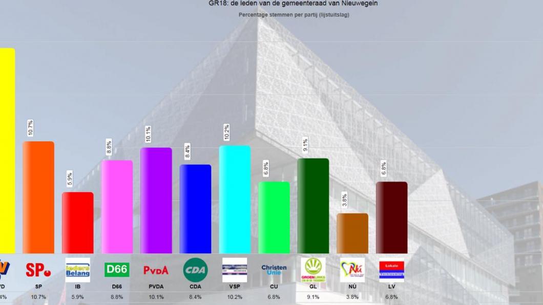 eindstand.jpg